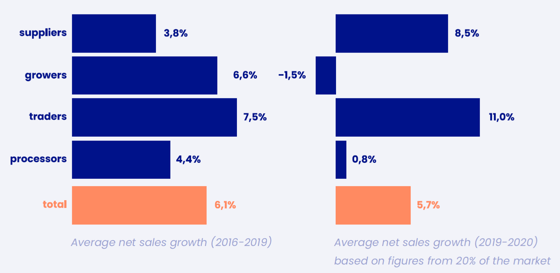 Average Net Sales Growth 2016-2019-1