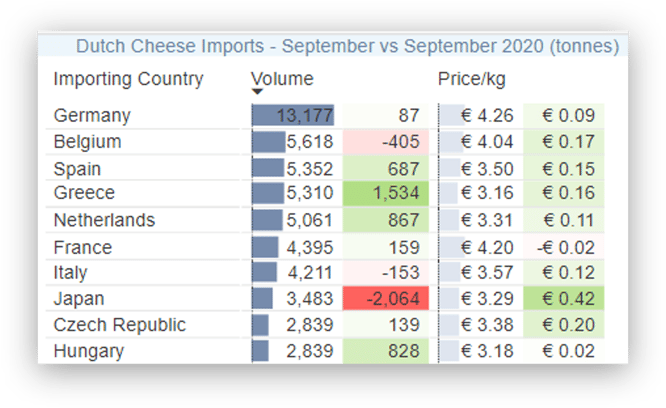 Dutch Cheese Imports September-1