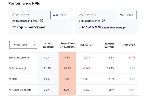 Performance KPIs