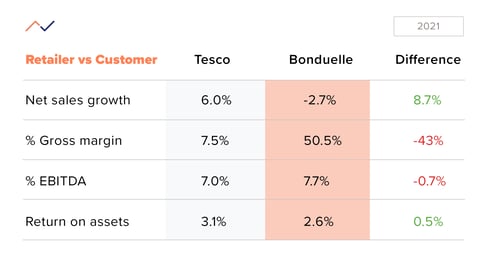 Snackbite KPI Retailer vs customer kopiëren-1
