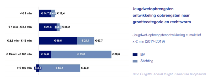 jeugdwetopbrengsten