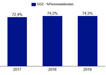Jaarverslag zorg